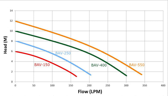 Trevoli BAV-250A Submersible Pump