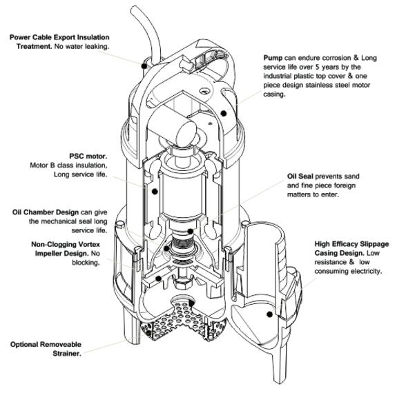 Load image into Gallery viewer, Trevoli BAV-250A Submersible Pump
