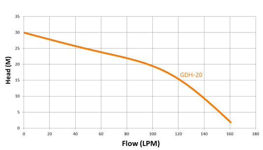 Trevoli GDH-20A Submersible Pump