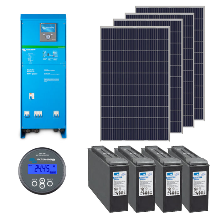 Tiny House Solar Panel Kit includes solar panels, batteries and inverter