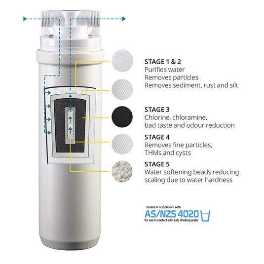 Davey Microlene High Flow Under Bench Filtration System